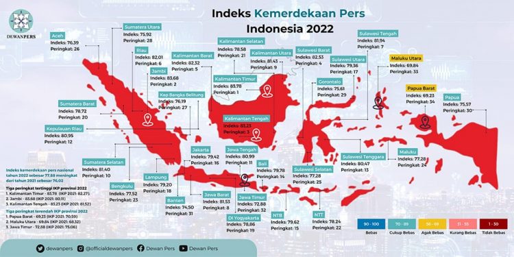 Dok Istimewa