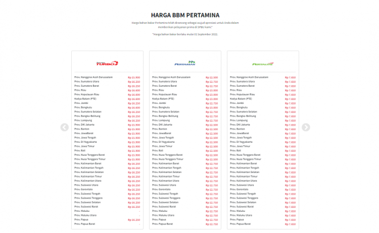 Capture Harga BBM pada laman mypertamina (dok Ist)