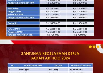 Flayer Ad Hoc Pemilu 2024 di Kota Jambi (Dok Humas Kpu Kota Jambi)