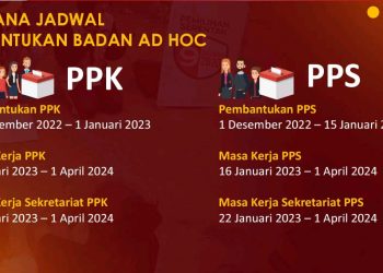 Flayer pembentukan Badan Ad Hoc Pemilihan Umum (Pemilu) Tahun 2024 (Doc Ist)