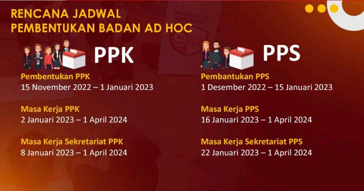 Flayer pembentukan Badan Ad Hoc Pemilihan Umum (Pemilu) Tahun 2024 (Doc Ist)