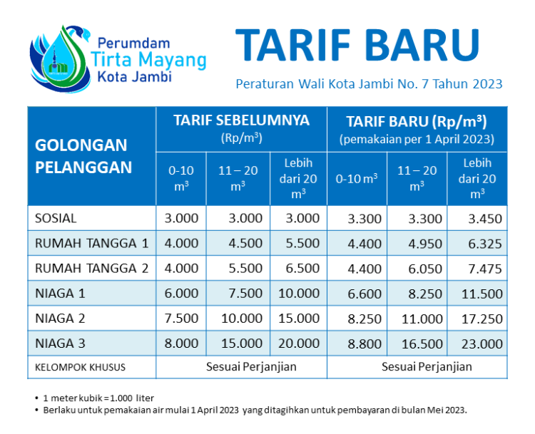 Tari PDAM (Dok Humas PDAM)